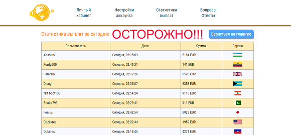 Bitcoin World: отзывы и обзор