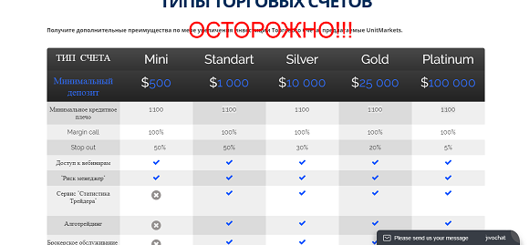 Unit Markets - реальные отзывы о unitmarkets.com