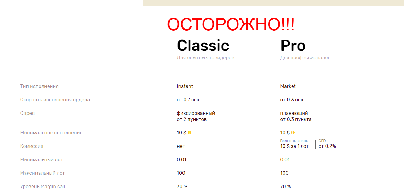 STForex - Реальные отзывы. Мошенничество?