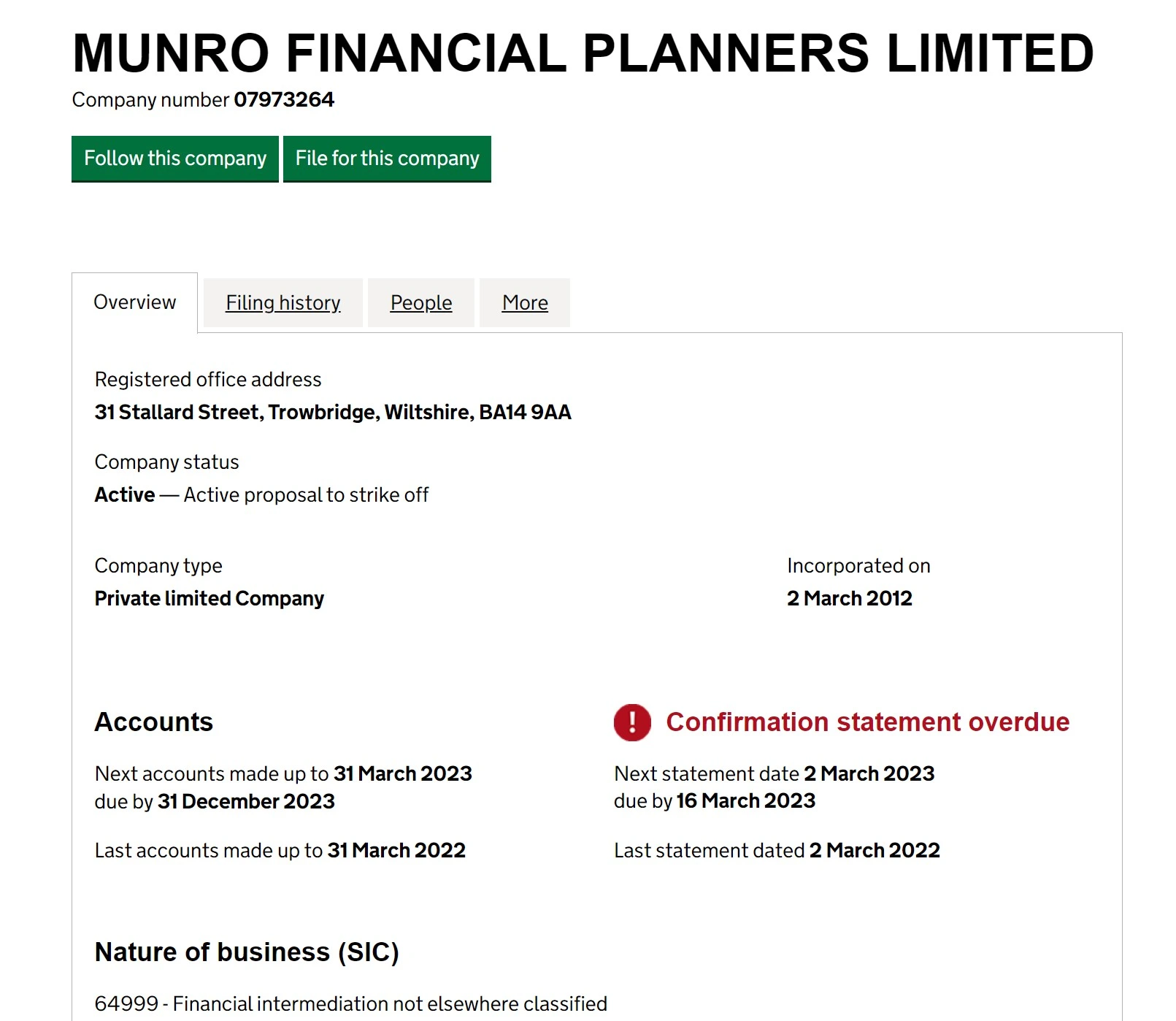 Данные компании Munro Financial Planners Limited