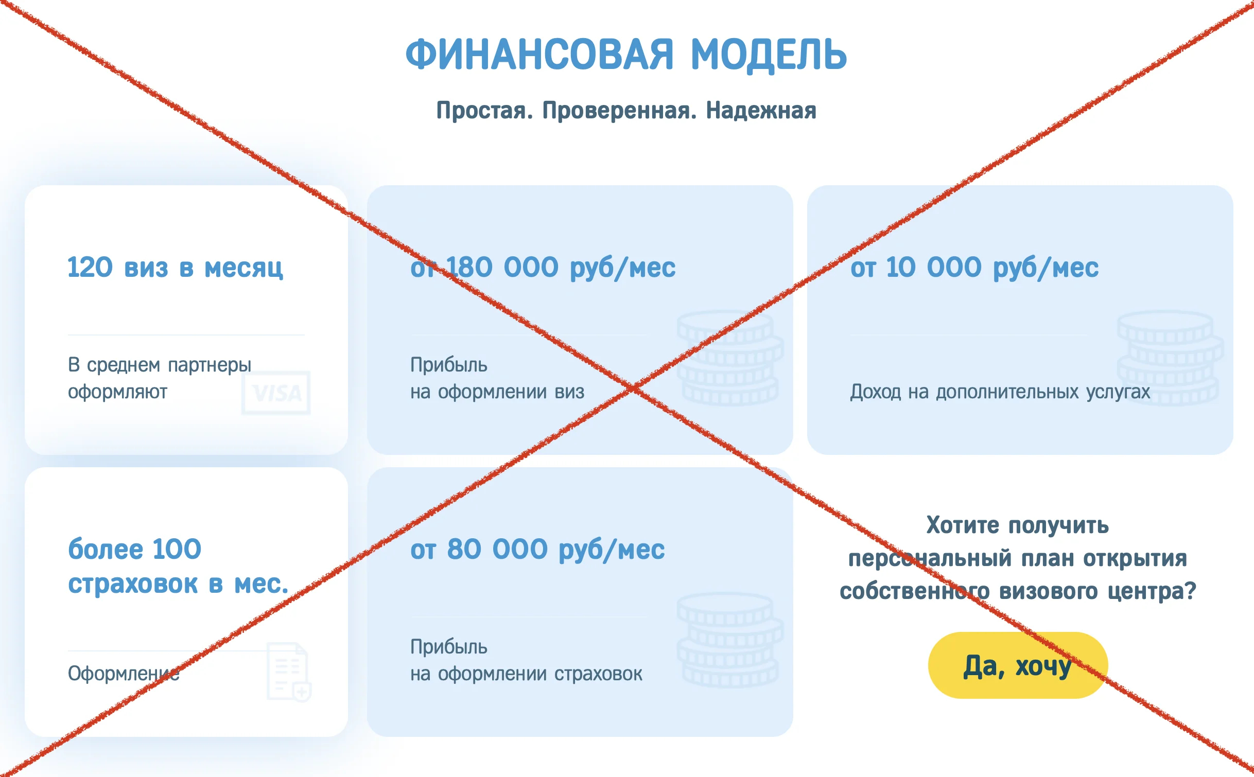 Описание сервиса