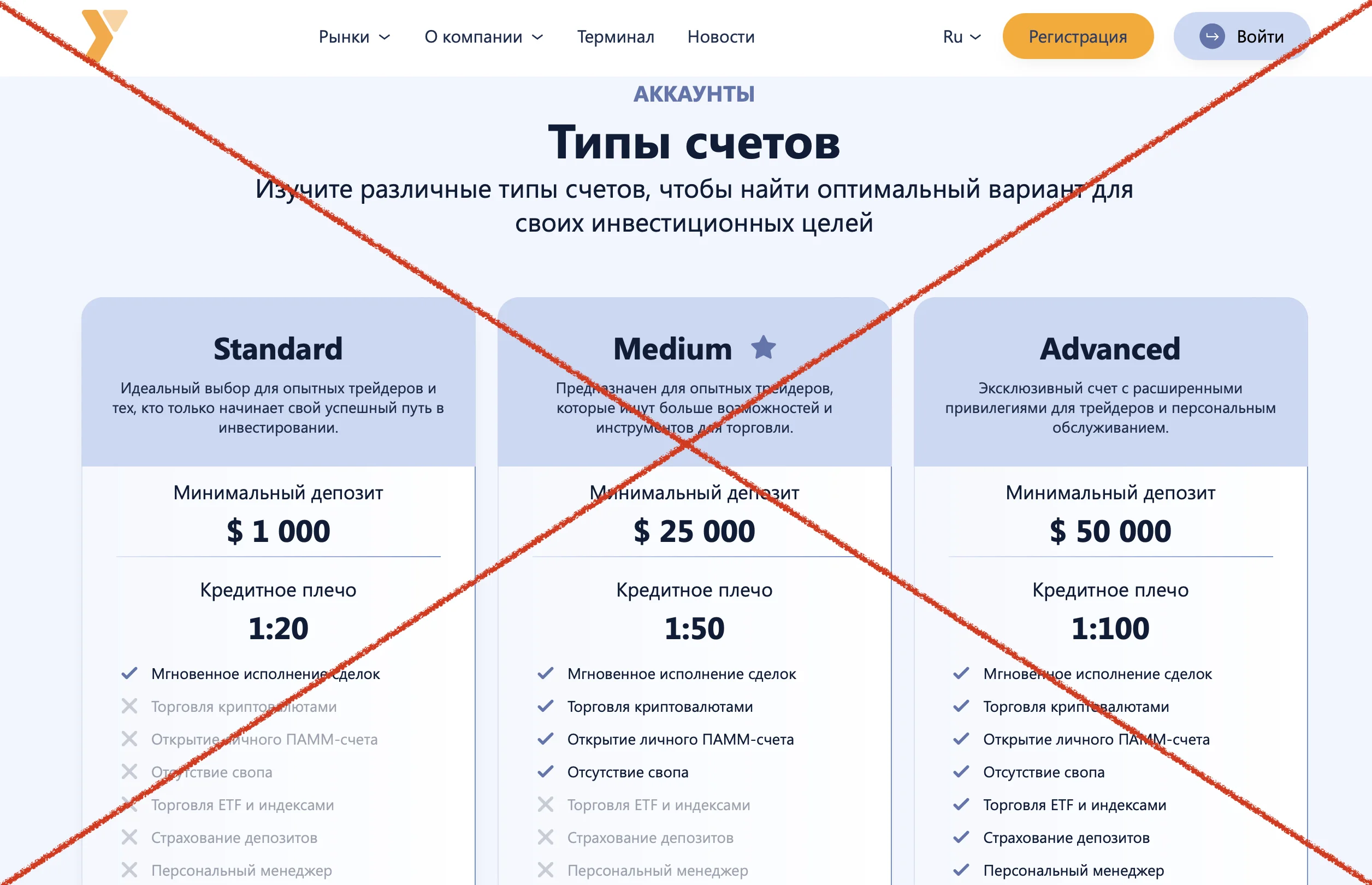 Факты о площадке