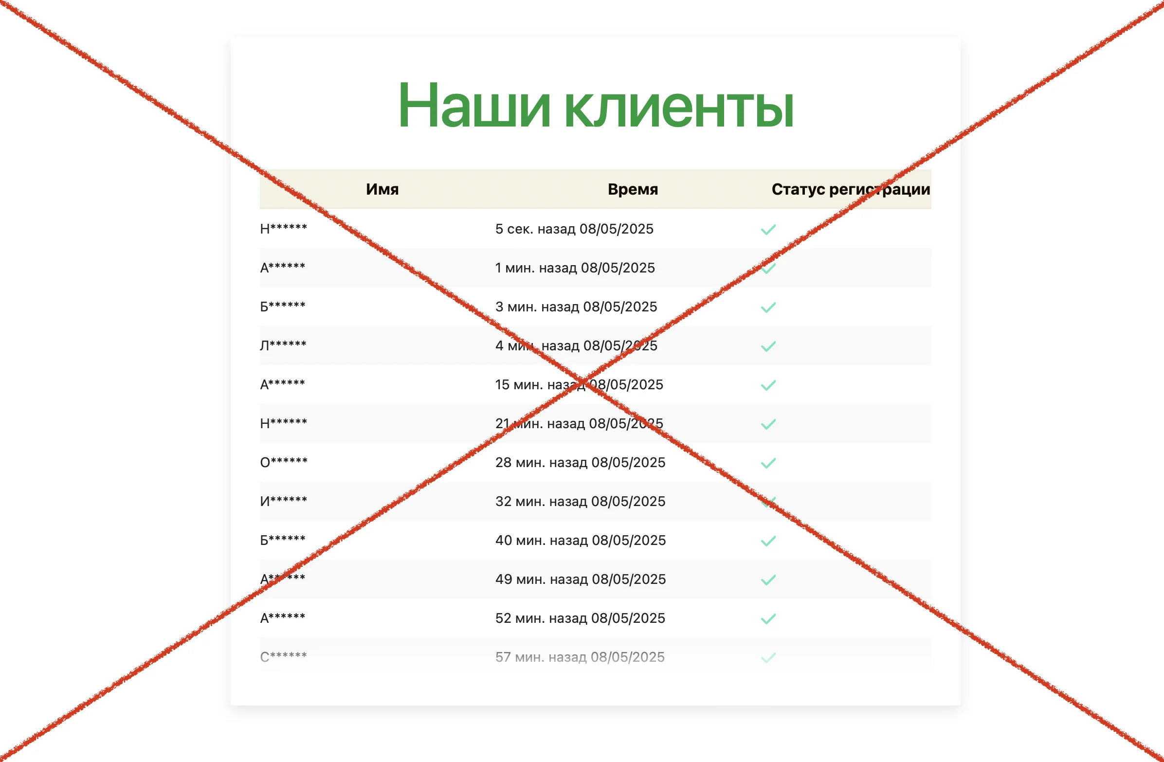 Факты о платформе