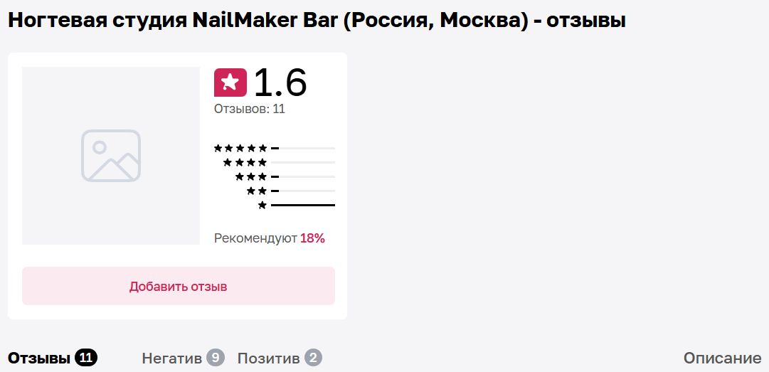 Франшиза NailMaker Bar — отзывы, развод под личиной бьюти-бизнеса