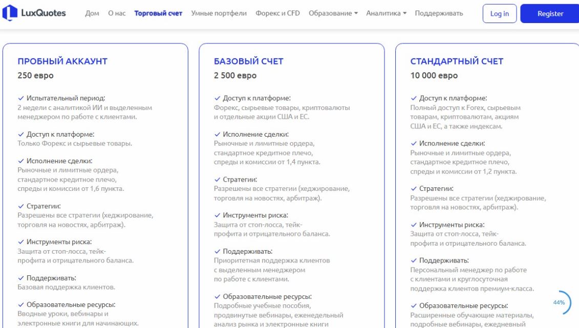 LuxQuotes - честные отзывы и обзор luxquotes.vip
