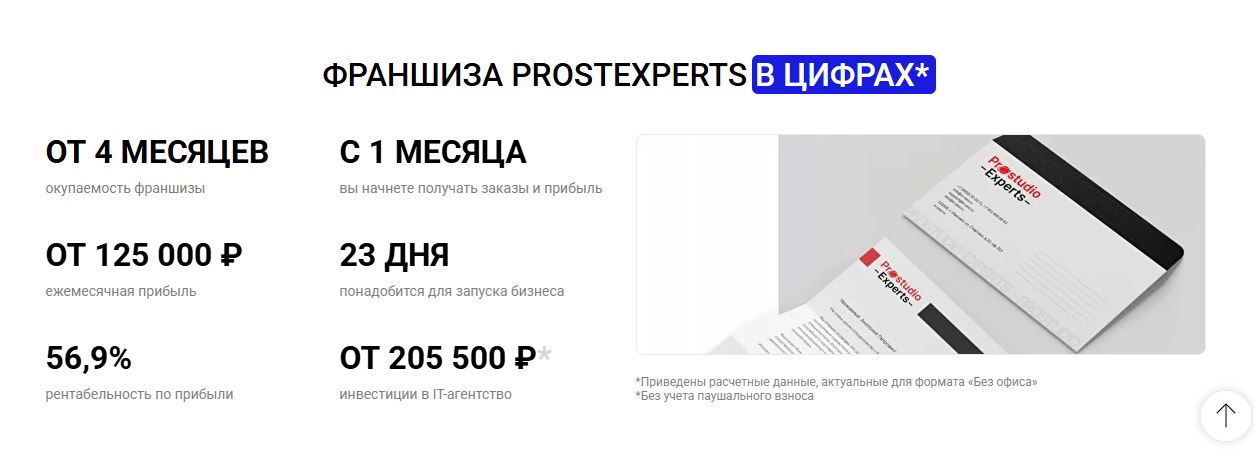 Prostudio Experts обман