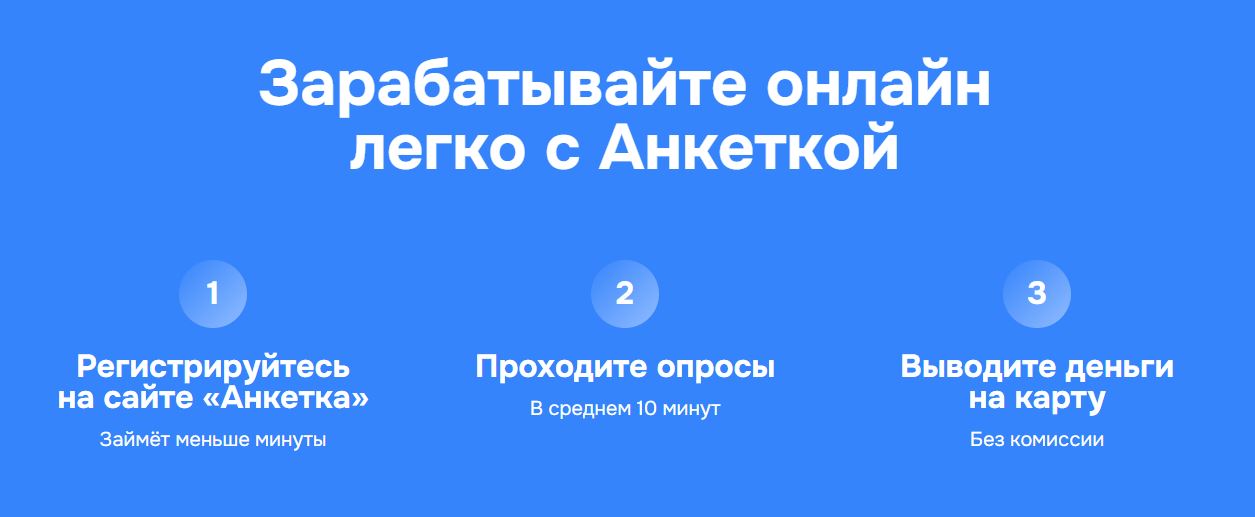 Anketka.ru обман