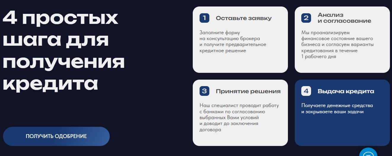FD Group обман