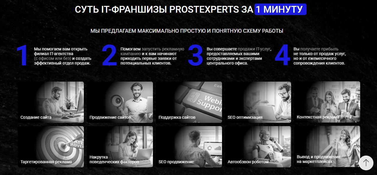 Франшиза Prostudio Experts отзывы