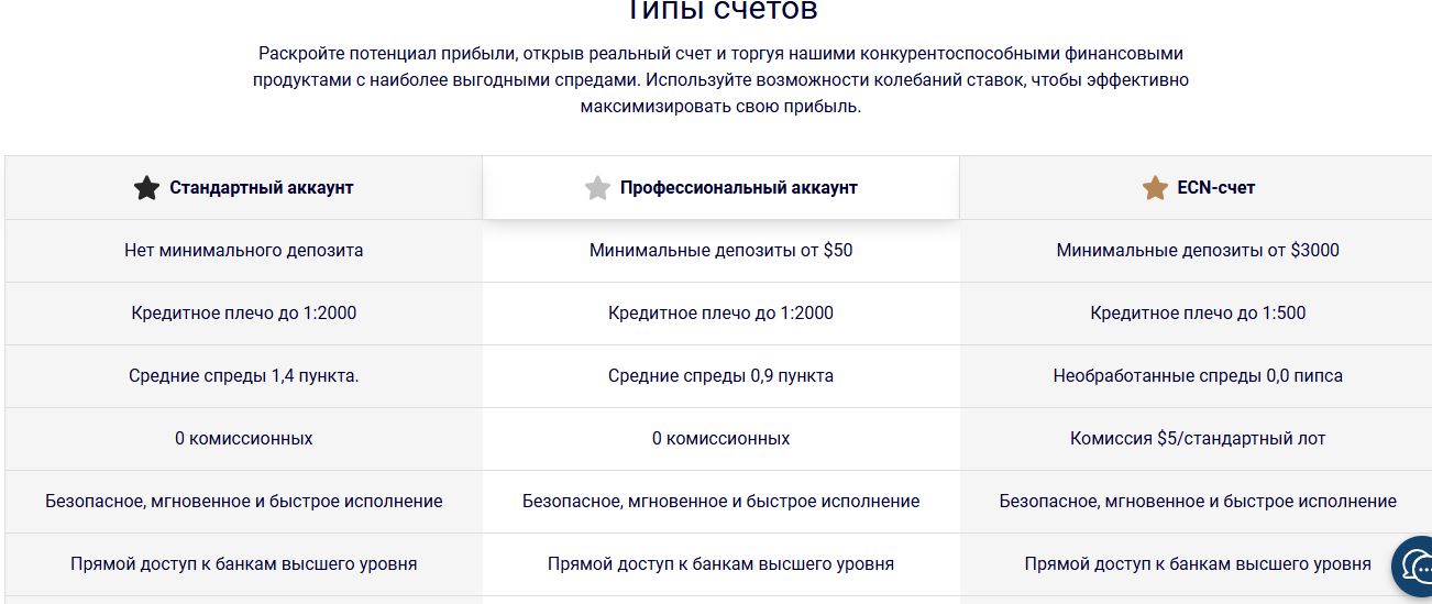 GTCFX обман