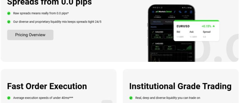 LFGadvice.com - реальные отзывы о мошенниках