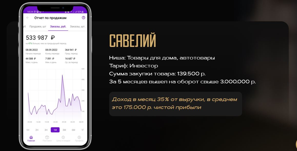 Top Project отзывы