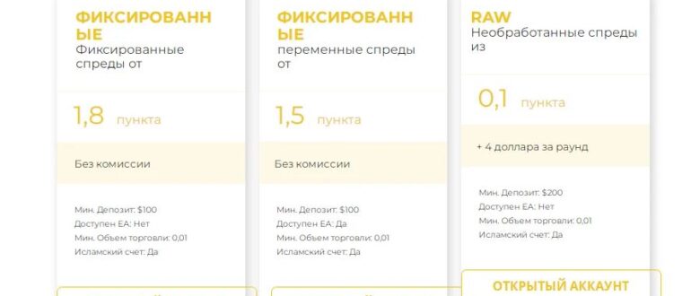 TradingView - отзывы о tradingview-pro.com