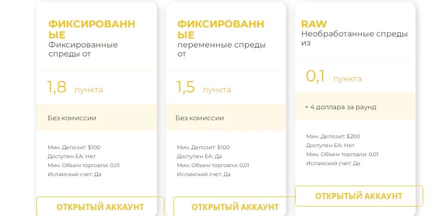 TradingView - отзывы о tradingview-pro.com