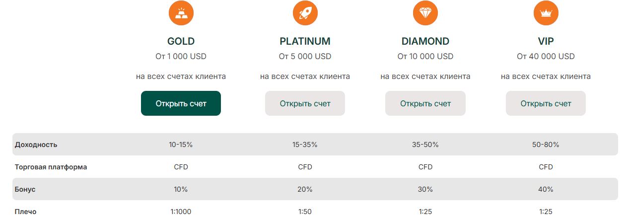 One and Only Capital обман