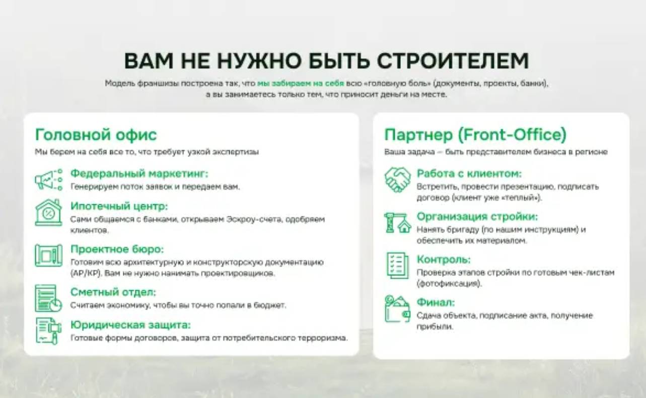 Франшиза Важное Решение обман