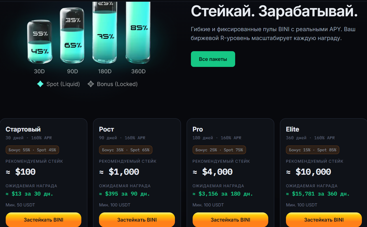 Binibit - биржа binibit.com отзывы, есть ли вывод?