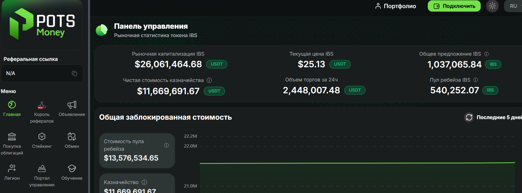 POTS.MONEY - реальные отзывы о платформе. Скам или нет?